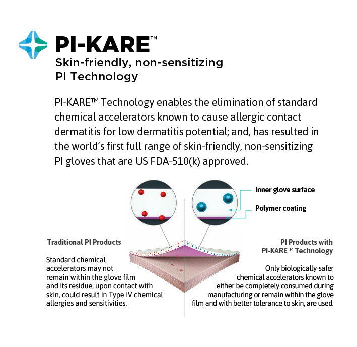 Gammex Non Latex Pi Textured Surgical Gloves 20688255-1