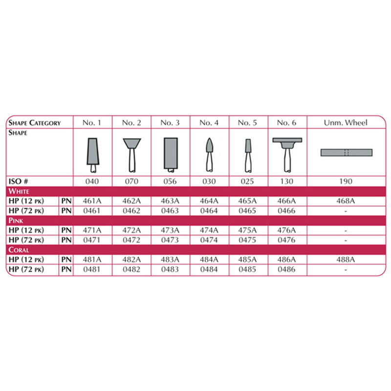 Lab Series Stone, #2 Shape, ISO #070, HP, Coral, 72/pk