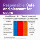 SurgiMac Dental District Medical Supply - Diversey™ Oxivir Tb Wipes, Characteristic Scent, 6" x 7", 160 Per Pack, Case Of 12 