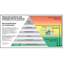 SurgiMac Dental District Medical Supply - ProSpray. Ready-to-Use Surface Disinfectant/Cleaner - 24 oz. Spray Bottle 